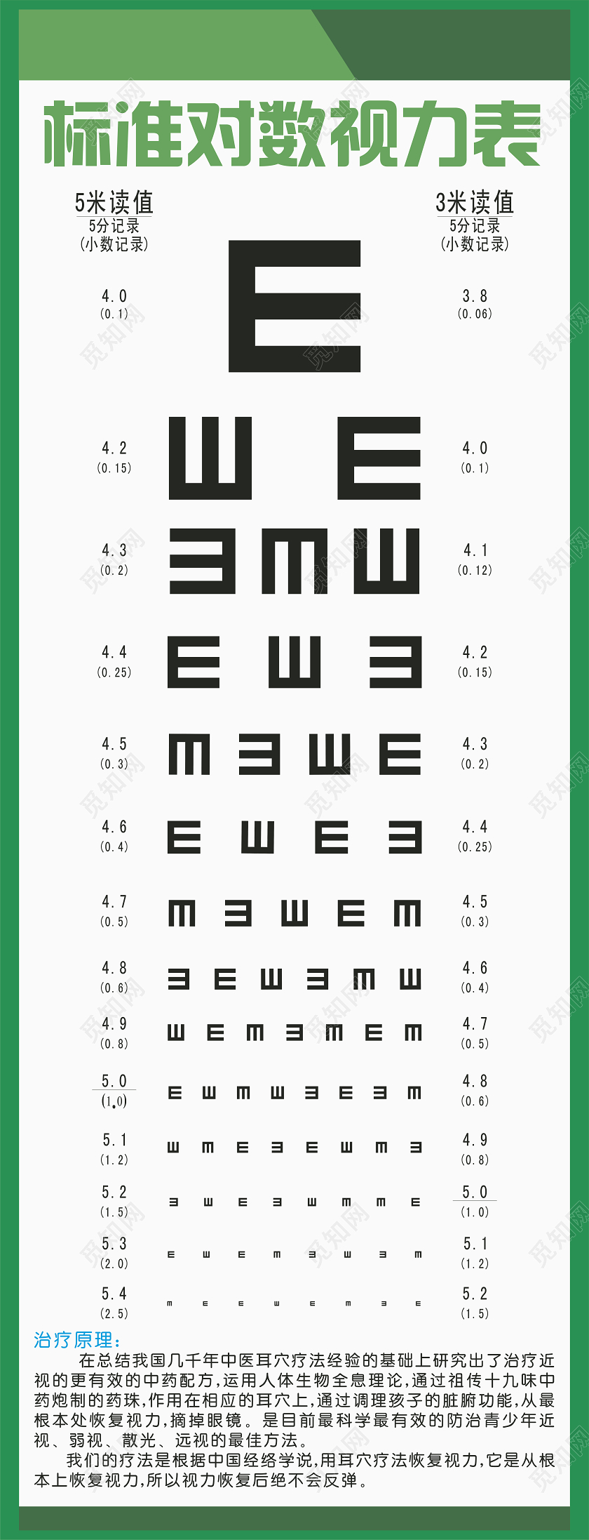 绿色标准对数视力表