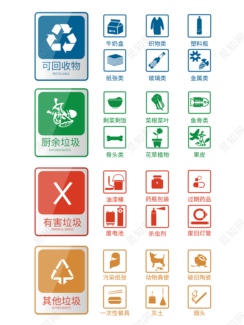 白色简约风垃圾分类垃圾分类标识设计
