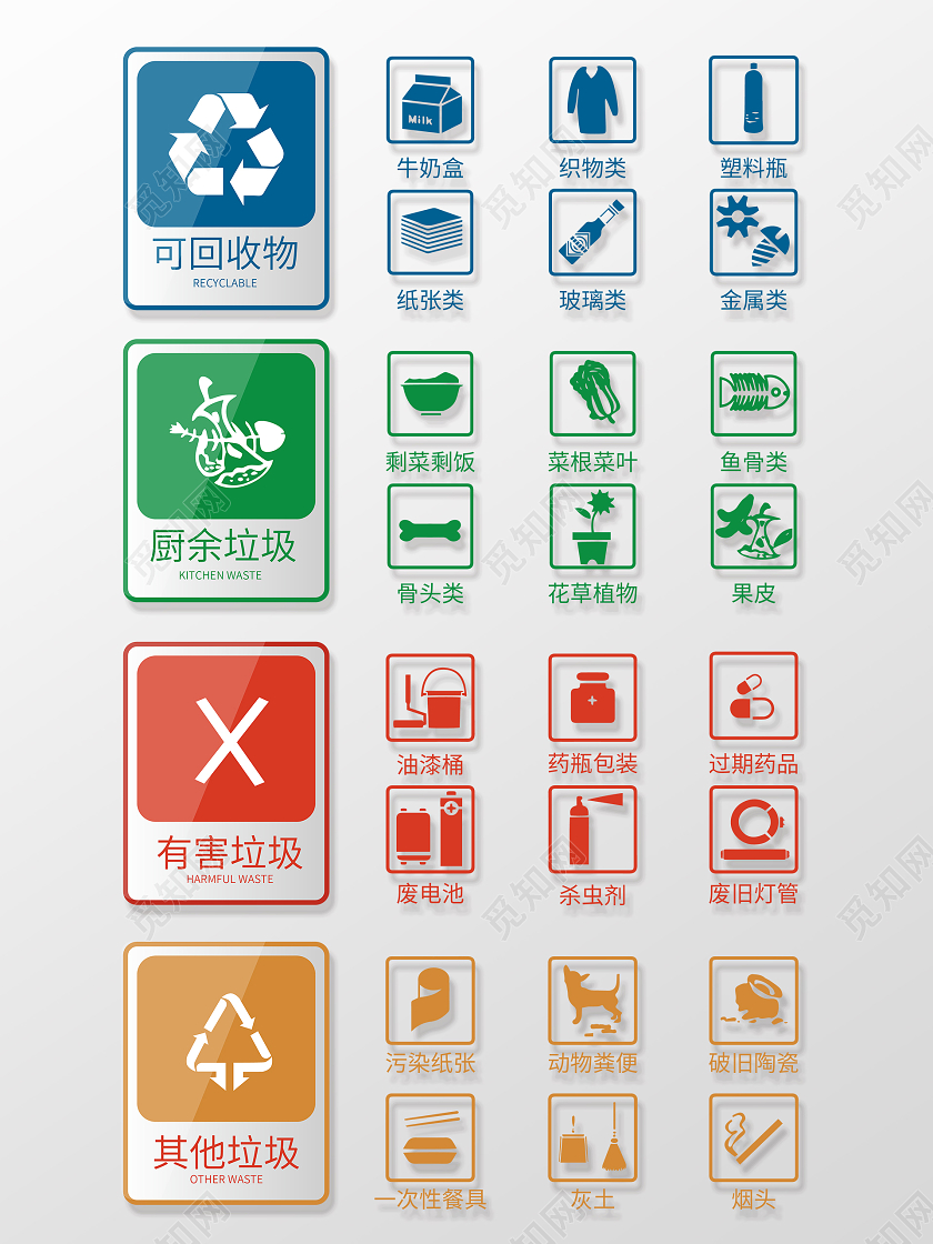 白色简约风垃圾分类垃圾分类标识设计