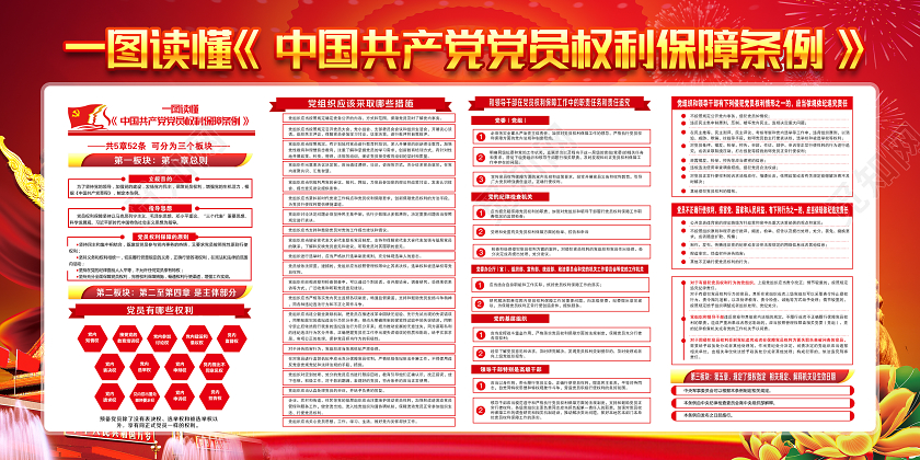 红黄渐变风格2021中国共产党党员权利保障条例宣传展板党建