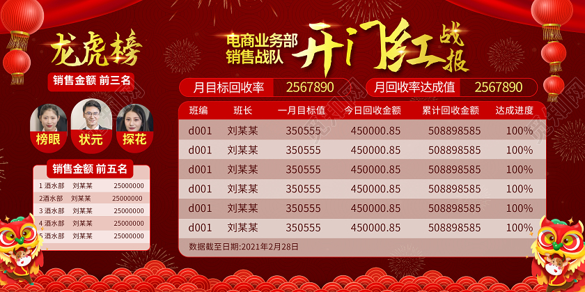 深红色大气创意2021开门红战报企业开门红业绩宣传展板