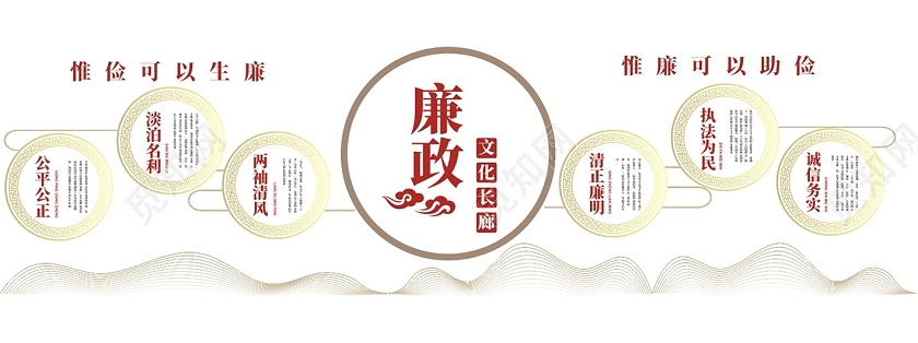 黄色创意廉政廉政建设文化墙