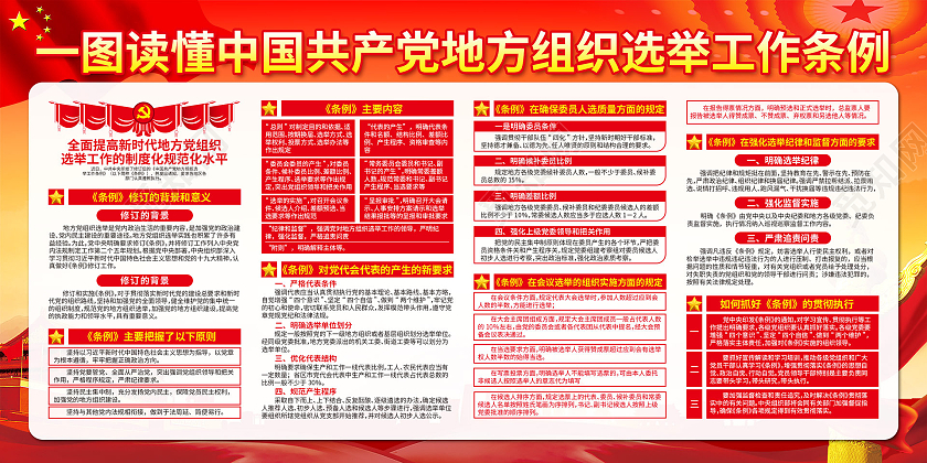 红色党政提高地方组织选举工作条例党建党政党课