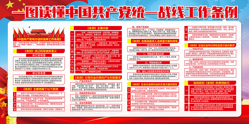 红色党政地方组织选举工作条例党建党政党课