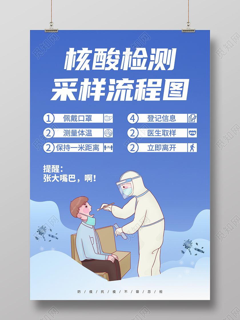 蓝色简约核酸检测流程海报疫情核酸检测