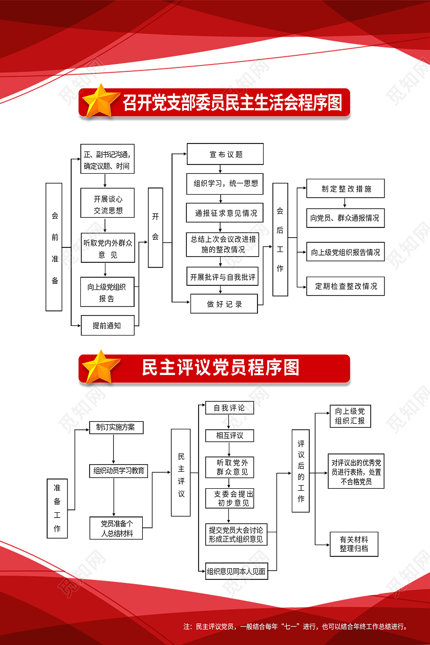 红色简约民主生活会程序图民主生活会党建党政海报