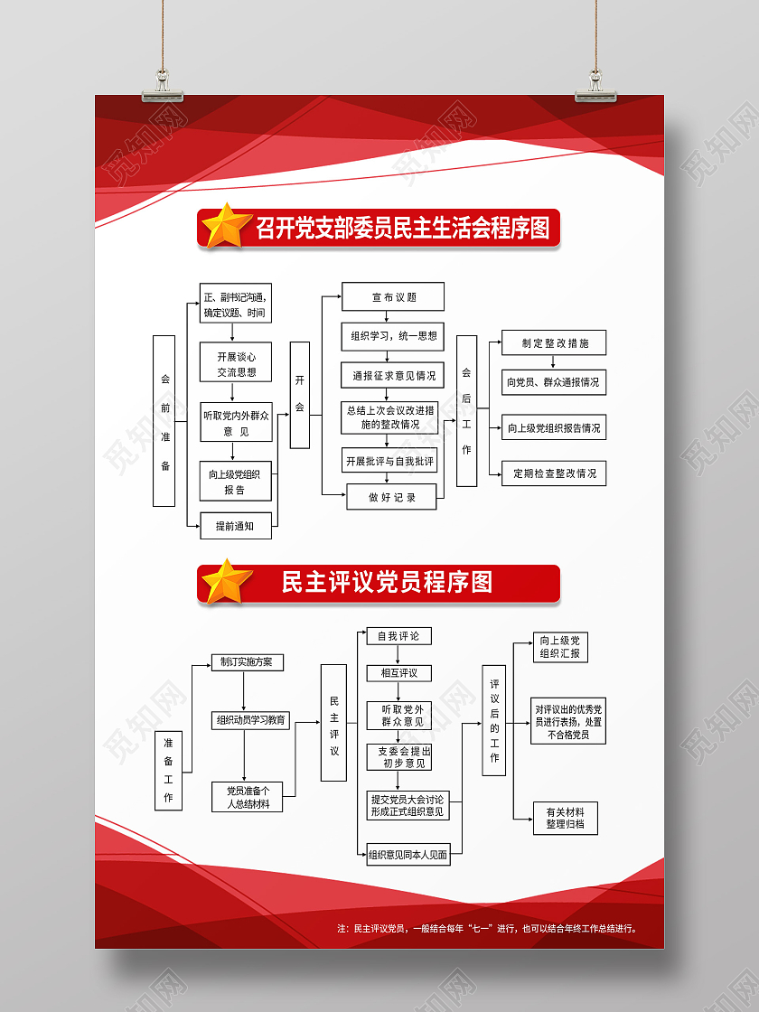 红色简约民主生活会程序图民主生活会党建党政海报