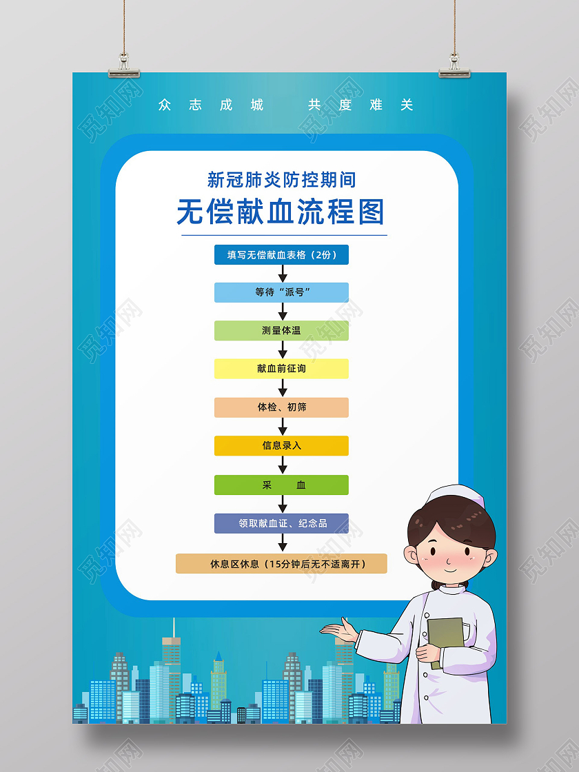 蓝色卡通无偿献血流程图疫情防控流程图海报