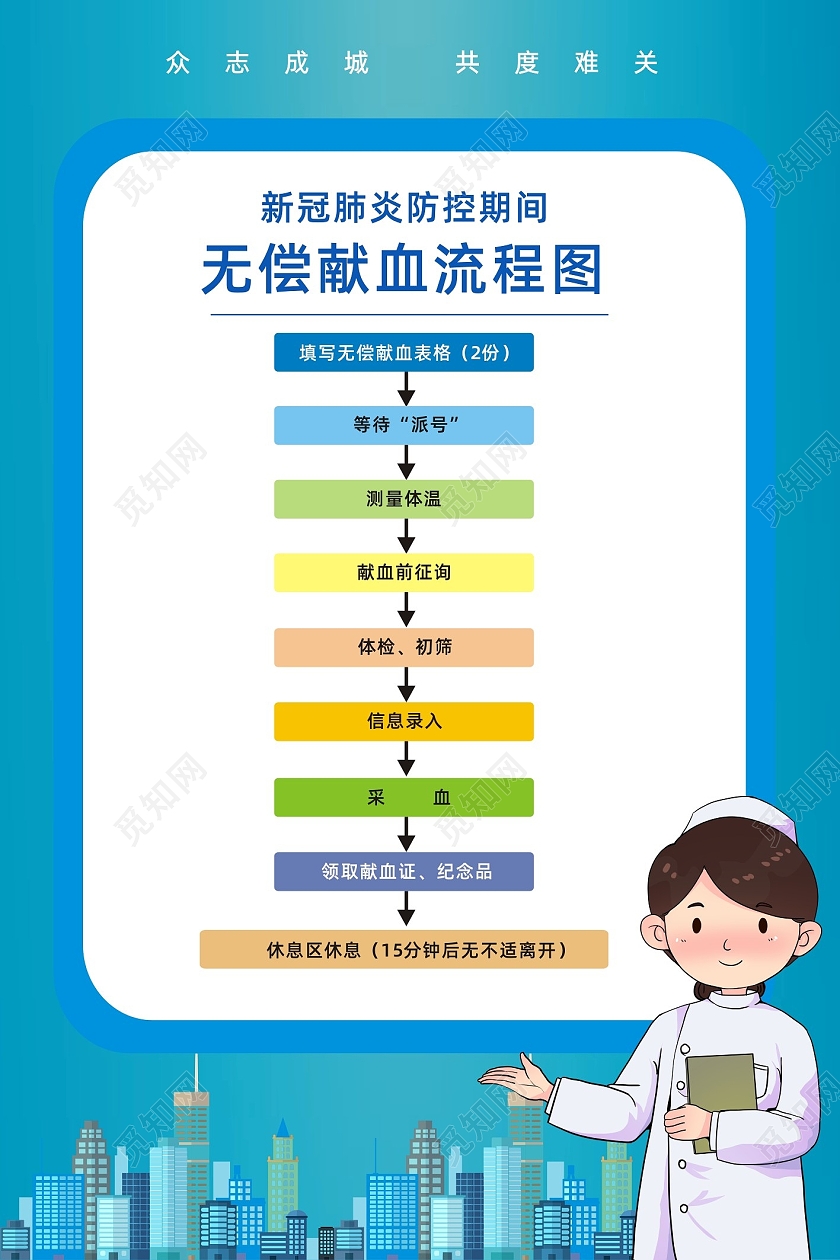 蓝色卡通无偿献血流程图疫情防控流程图海报
