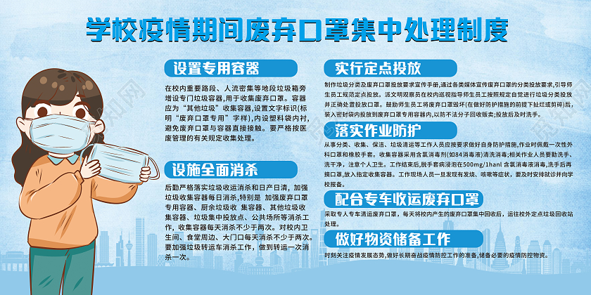 蓝色大气疫情期间口罩处理管理制度展板疫情制度