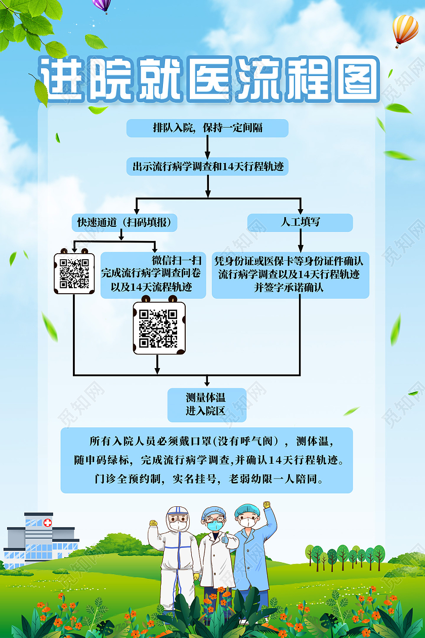 蓝色手绘进院就医流程图防疫流程图海报