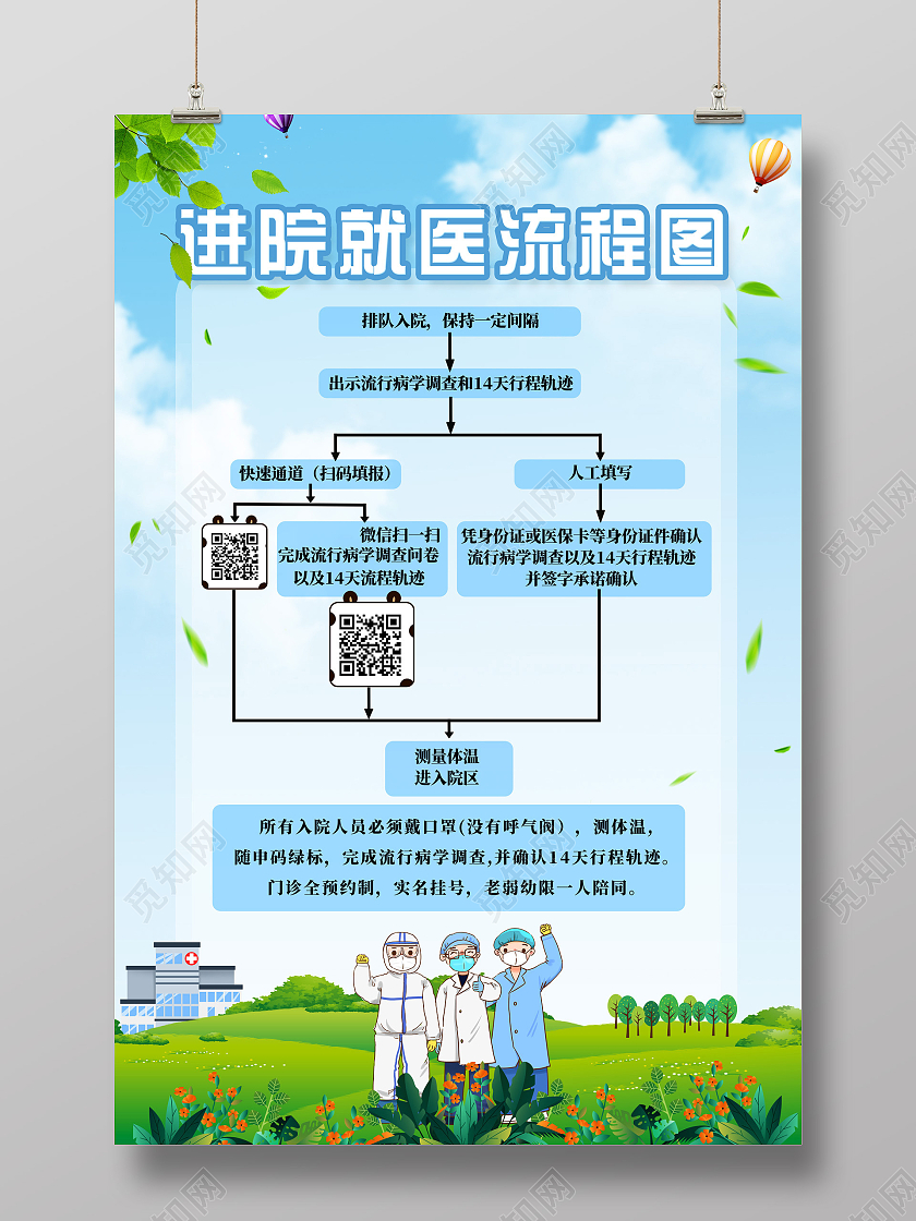 蓝色手绘进院就医流程图防疫流程图海报