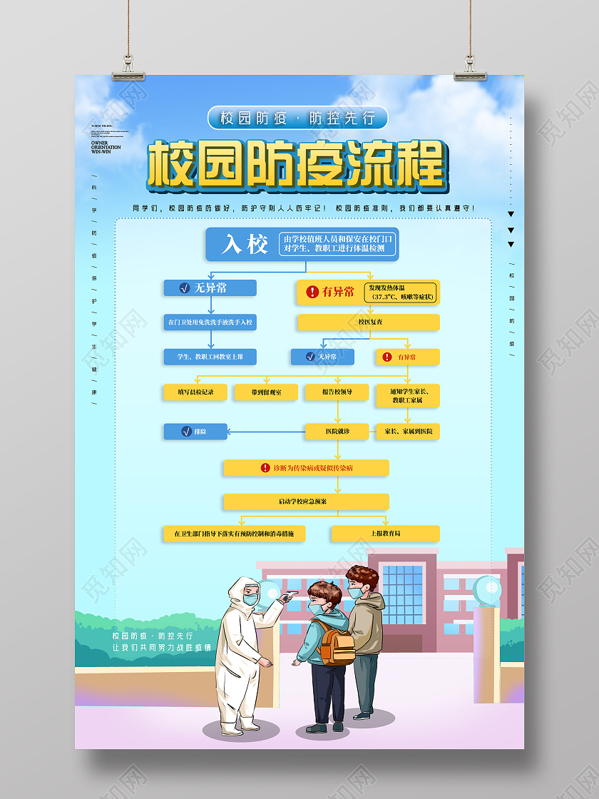 蓝色手绘校园防疫流程图海报
