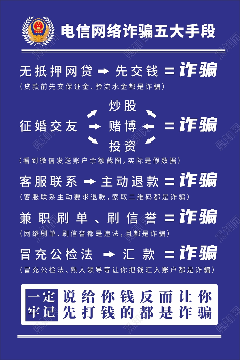 蓝色背景电信网络诈骗五大手段海报预防网络电信诈骗