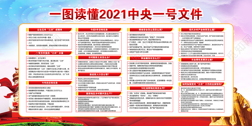 蓝紫色风格一图读懂中央一号文件宣传展板党建党政党课2021中央一号文件