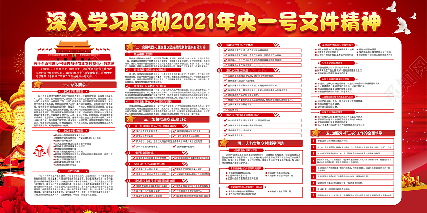 红色风格中央一号文件宣传展板党建党政党课2021中央一号文件