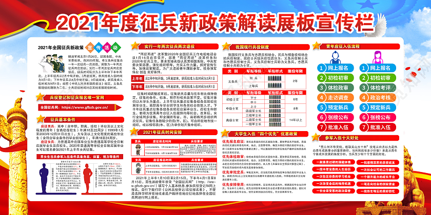 黄色风格2021征兵宣传栏
