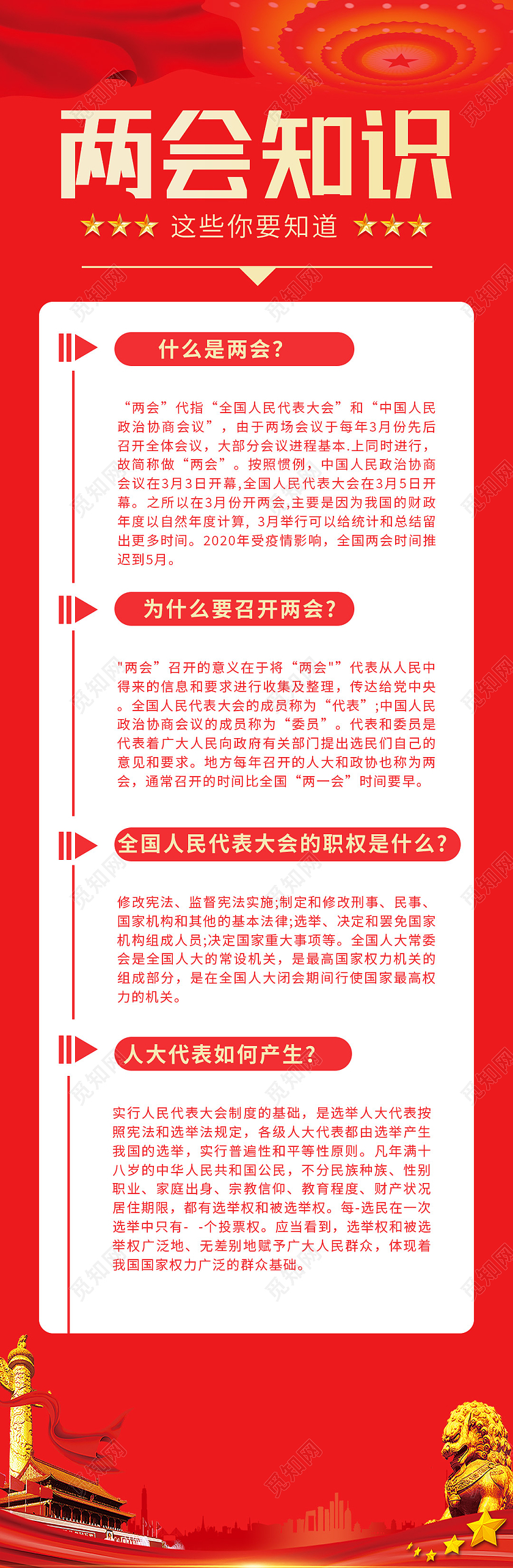 红色简约两会知识两会信息长图