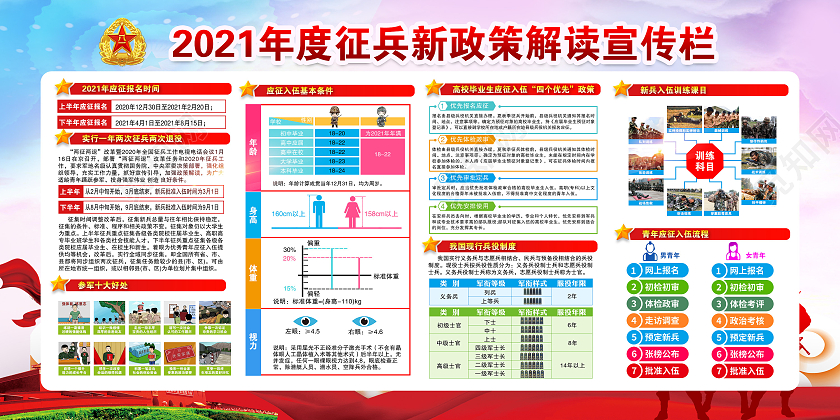 水彩风格征兵解读宣传展板征兵宣传栏