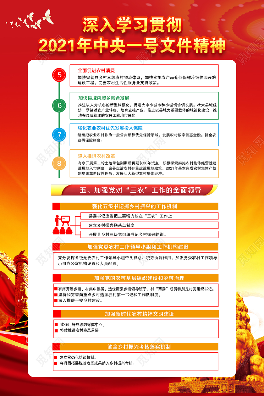 红色格中央一号文件宣传海报党建党政党课2021中央一号文件