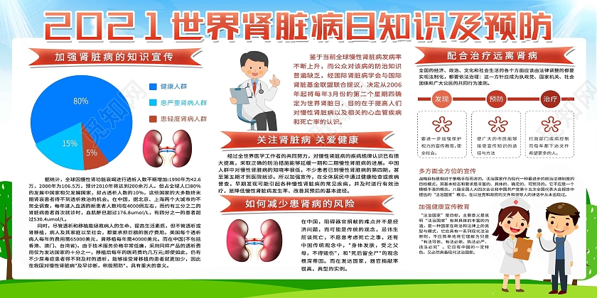 蓝色卡通关注肾脏关爱健康世界肾脏日展板
