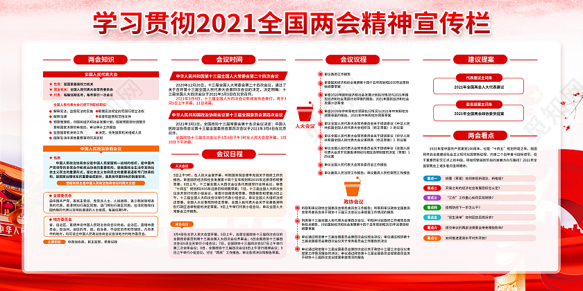 2021全国两会聚焦全国两会两会精神宣传栏2021两会精神宣2021两会精神宣传栏