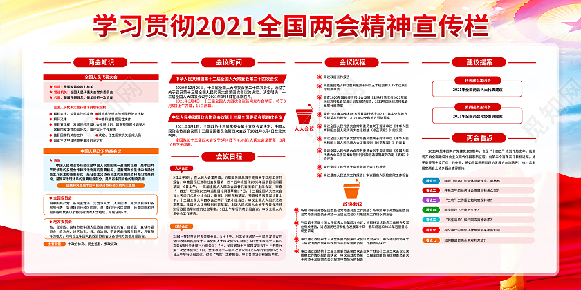 2021全国两会聚焦全国两会两会精神宣传栏2021两会精神宣2021两会精神宣传栏