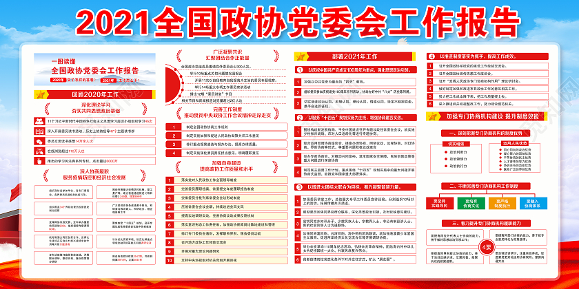 2021全国两会聚焦全国两会两会精神宣传栏2021两会精神2021两会精神宣传栏