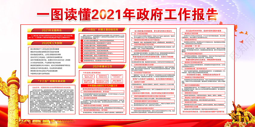 蓝色水彩风格2021聚焦两会宣传展板2021两会精神宣传栏