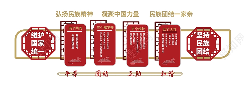 深红色简洁大气中国风民族团结文化墙设计