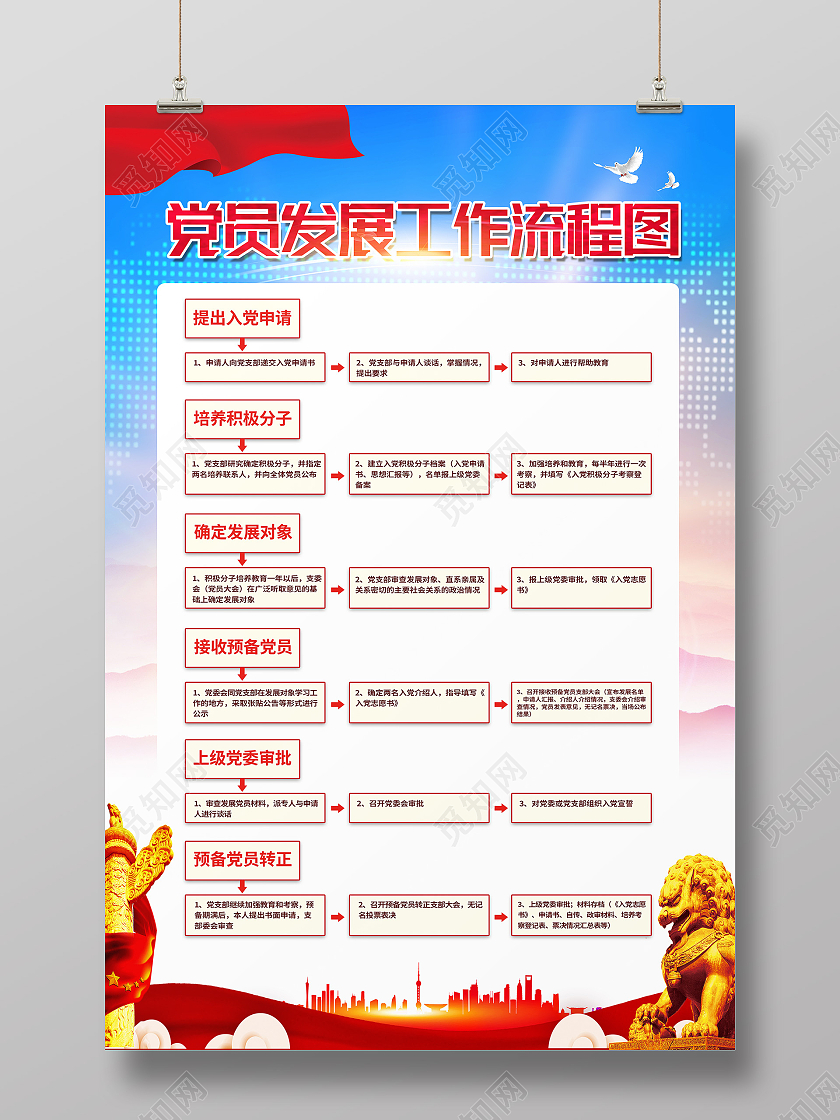 蓝色简约党员发展工作流程图党建党课党政海报
