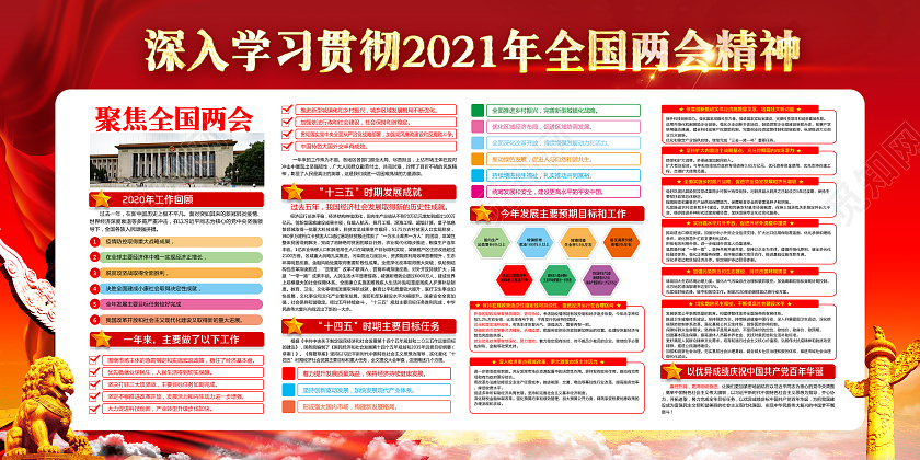 红色风格2021聚焦两会宣传展板2021两会精神宣传栏