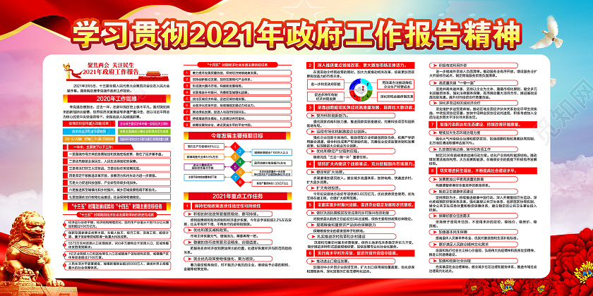 水彩风格2021政府工作报告宣传展板2021两会精神宣传栏