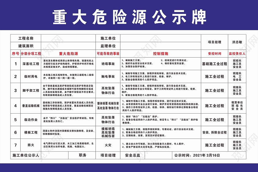 蓝色重大危险源公示牌