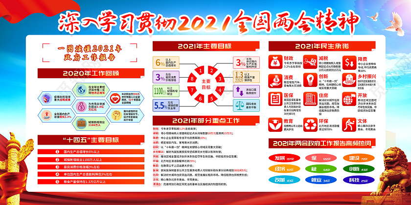 红色两会精神宣传栏2021两会精神宣传栏
