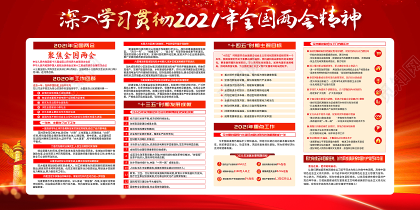 红色两会精神宣传栏2021两会精神宣传栏