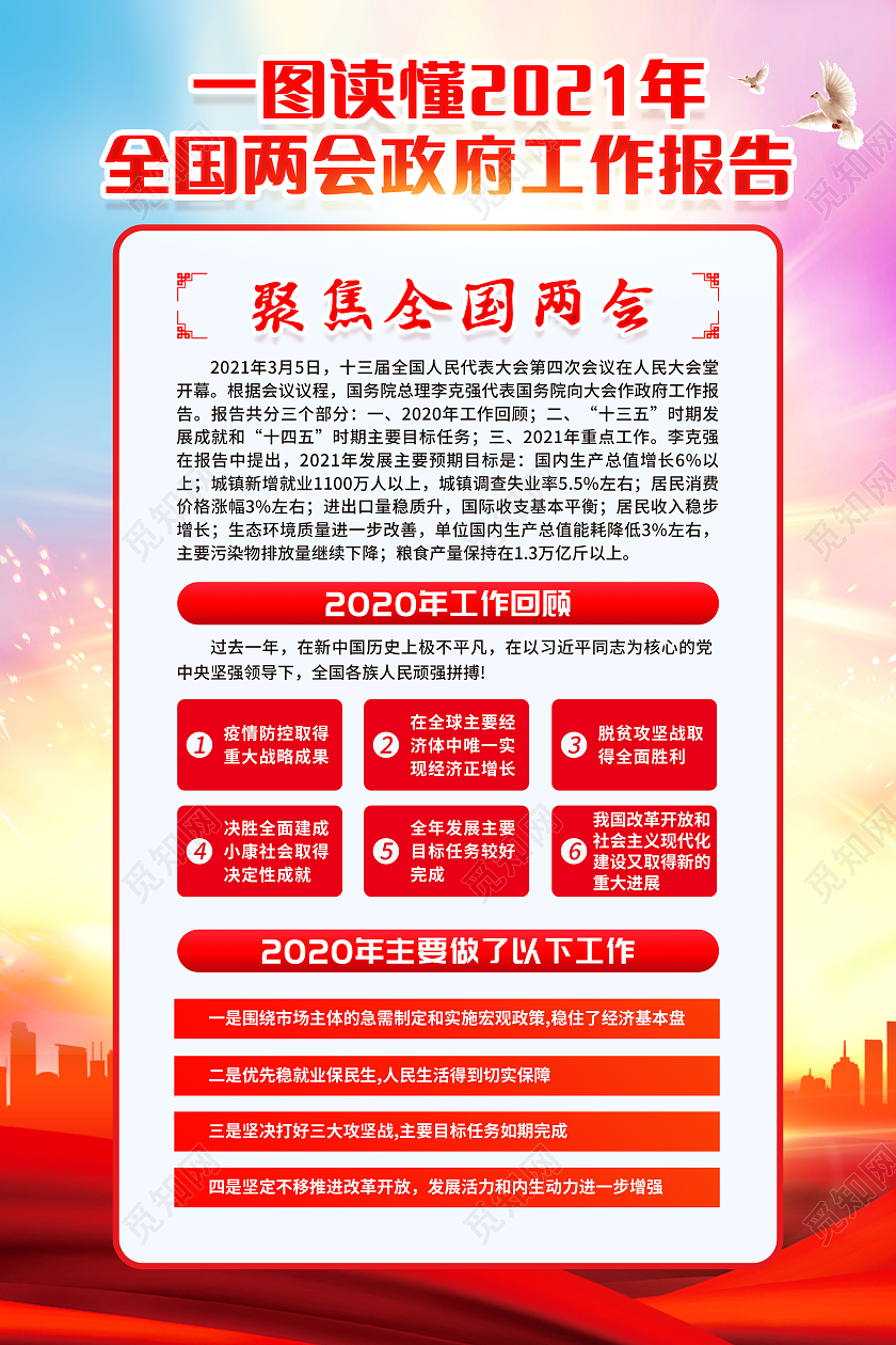 红色两会精神宣传栏2021两会精神宣传栏