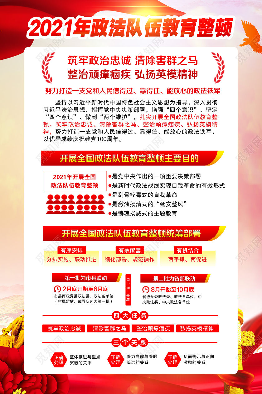 粉色水彩风格全国政法队伍教育整顿党建党政党课全国政法队伍教育整顿宣传栏