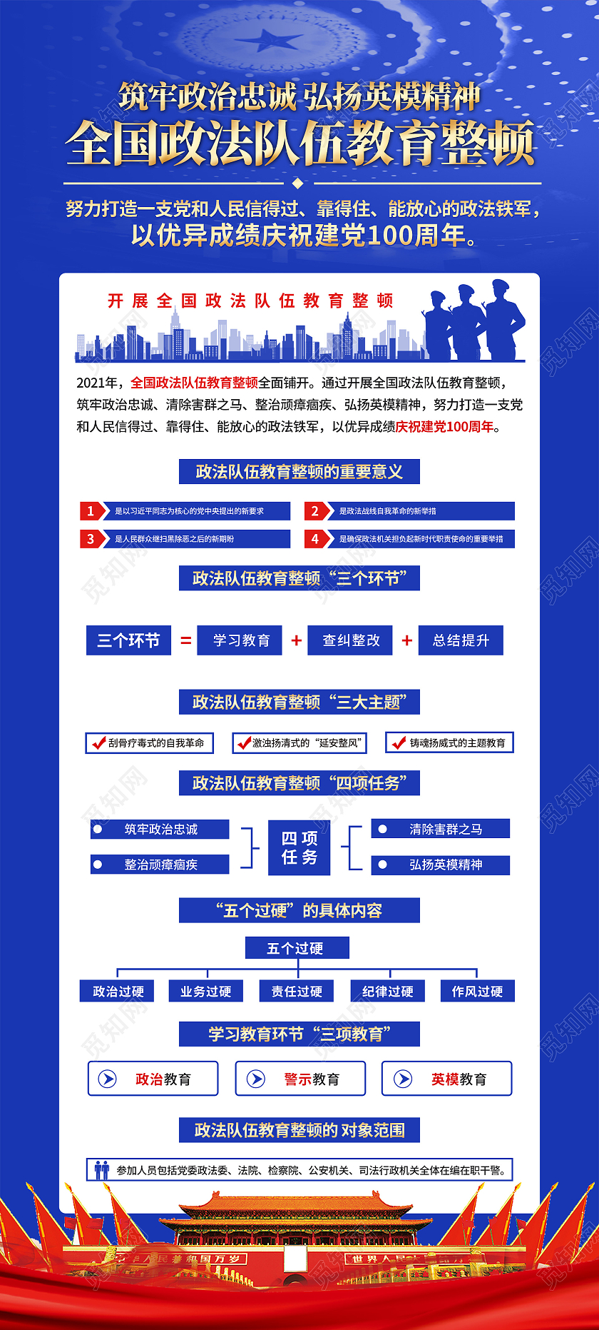 蓝色简约全国政法队伍教育整顿党建展架易拉宝政法党建党课党政