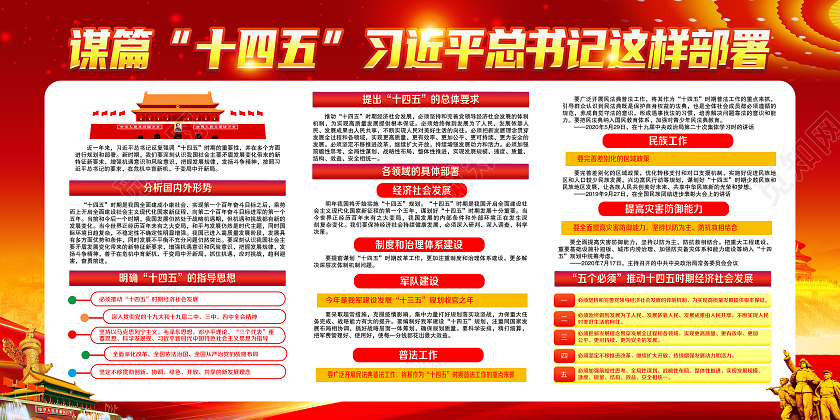 红色风格十四五规划十四五规划展板宣传栏