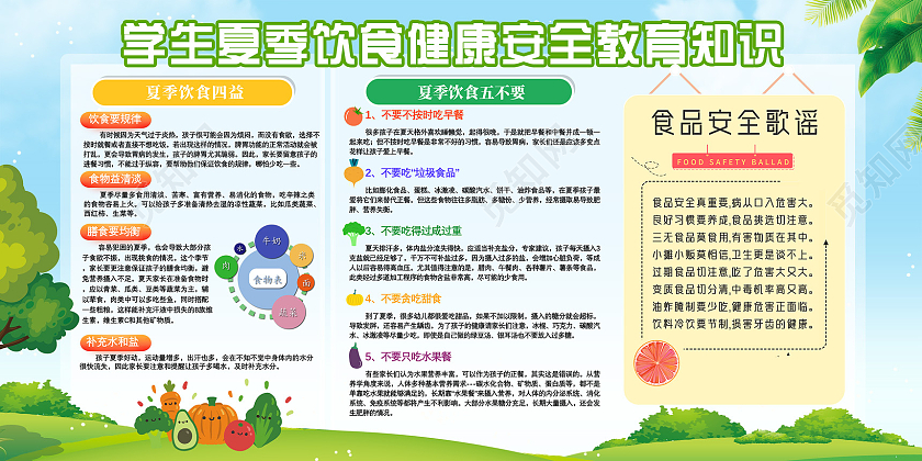 蓝天草地手绘学生夏季饮食健康安全教育知识夏季健康饮食展板