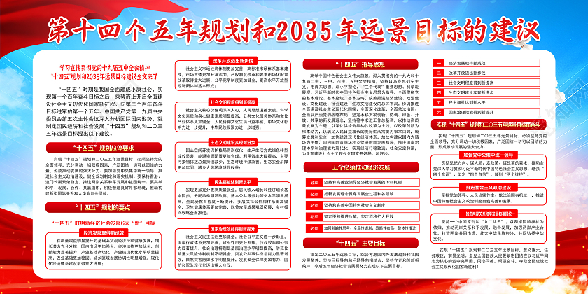 蓝色风格十四五规划十四五规划展板宣传栏