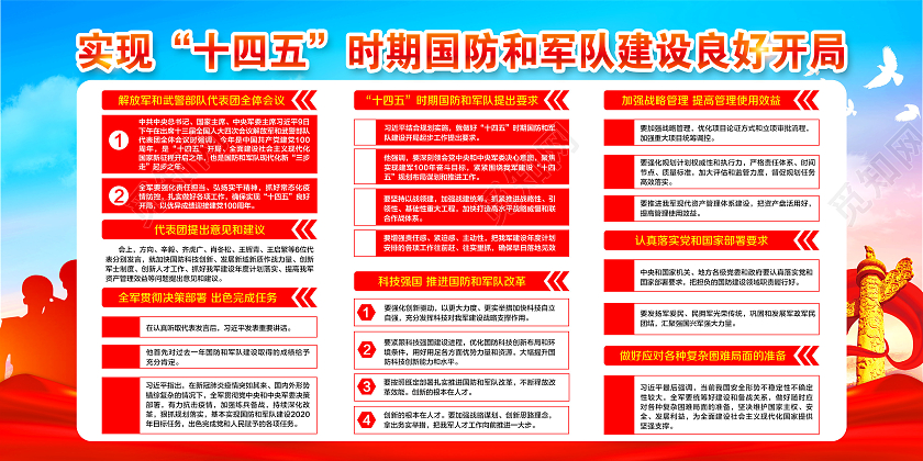 蓝色风格十四五规划十四五规划展板宣传栏