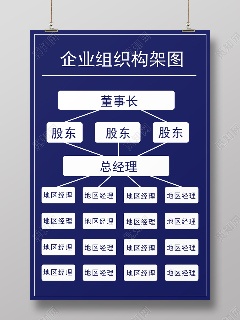 蓝色简约企业组织构架表组织架构