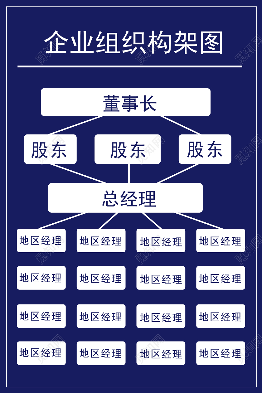 蓝色简约企业组织构架表组织架构
