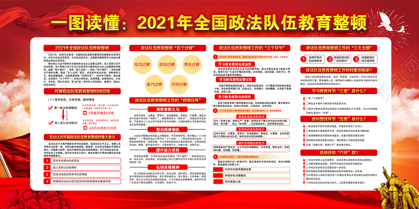 红黄风格全国政法队伍教育整顿党建党政党课全国政法队伍教育整顿宣传栏