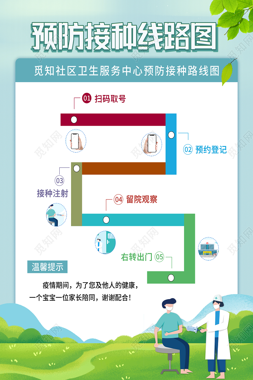 蓝色简约预防接种线路图新冠疫苗接种海报