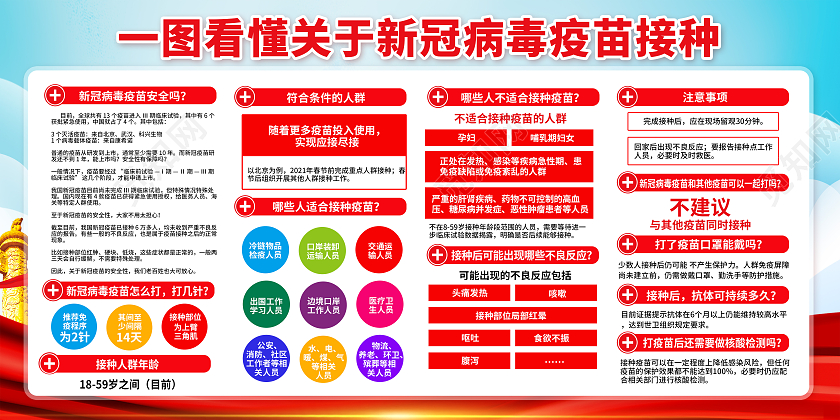 新冠疫苗接种问答新冠疫苗接种宣传栏新冠疫苗接种宣传栏套图