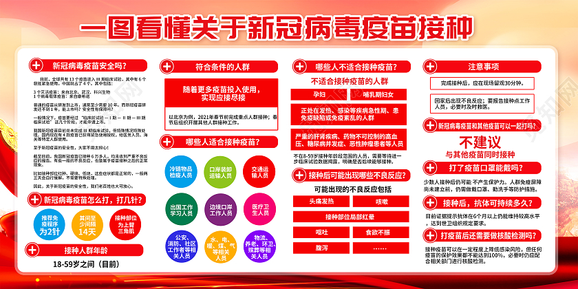 新冠疫苗接种问答新冠疫苗接种宣传栏新冠疫苗接种宣传栏套图