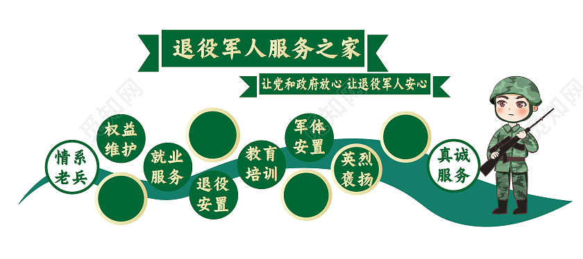 绿色退役军人服务之家文化墙海报